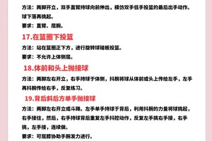 优秀的篮球教练推荐的训练方法是什么？