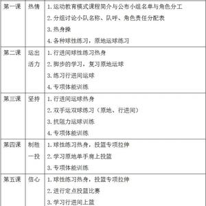  篮球训练赛制的最新研究：如何找到并应用最有效的策略？